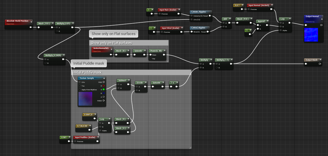 Puddles Graph